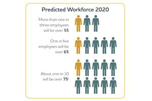 Workforce Is Still  the Most Important Challenge