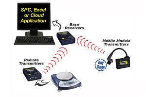MobileCollect Wireless for Data Integrity, Accuracy