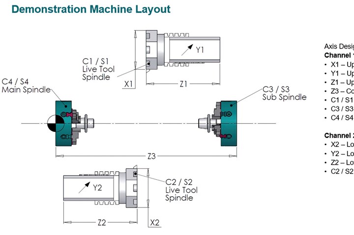 labeled machine layout