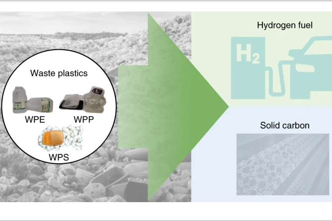 Gráfico del estudio publicado en Nature Catalysis y que se titula “Microwave-initiated catalytic deconstruction of plastic waste into hydrogen and high-value carbons”.