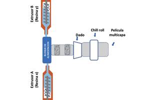 Rutas para el tratamiento de película multicapa residual