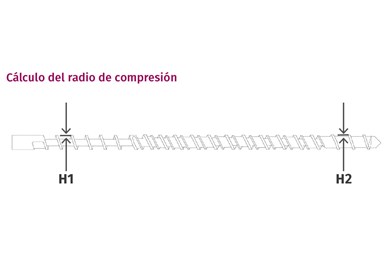 La relación de compresión para cualquier tornillo es H1 ÷ H2, es decir, la profundidad de alimentación dividida por la profundidad de medición.