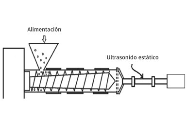Figura 1. Extrusión con ultrasonido estático.