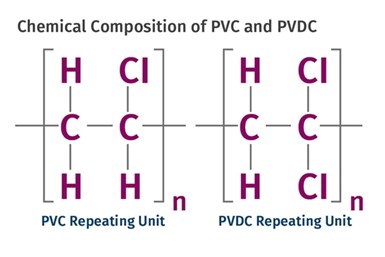 Composición química del PVC y el PVDC