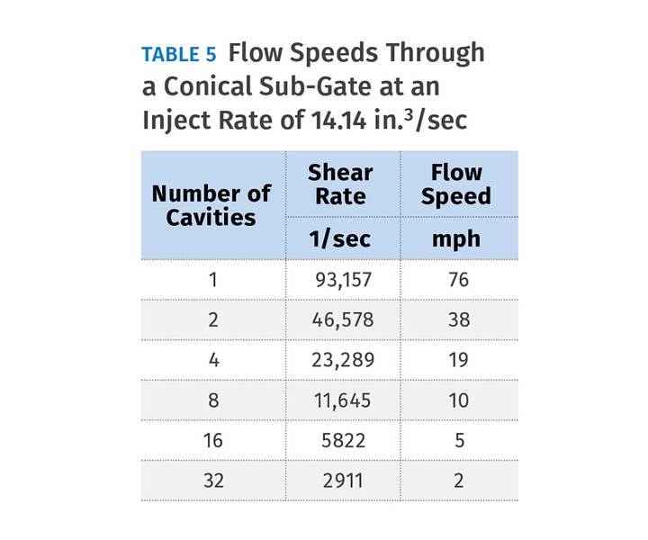 Scriptpro Flow Gate Sizing Tool Tooling: How to Properly Size Gates, Runners and Sprues, Part 4 ...