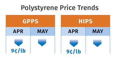 PS Price Trends May 2020