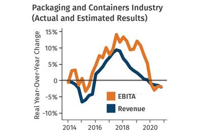 Packaging Outlook Shifts with New Data