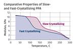 Materials: Annealing Tips for Semi-Crystalline Polymers: Part 4
