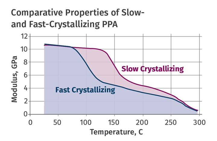 Annealing Tips for Semi-Crystalline Polymers