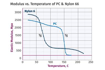 PART 2: The Importance of Mold Temperature When Processing Polycarbonate 