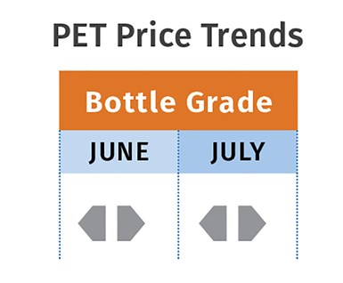 July 2020 PET Prices