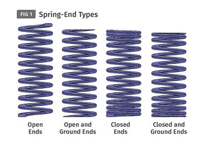 Tooling: Back to Basics on Die Springs Part 1