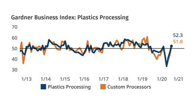Plastics Processing  Expands in July