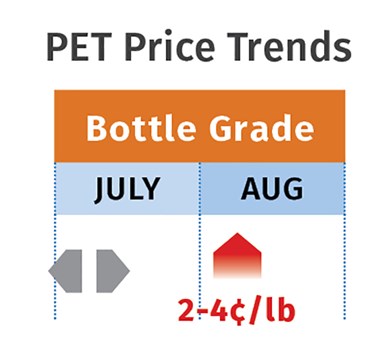 PET Pricing August 2020