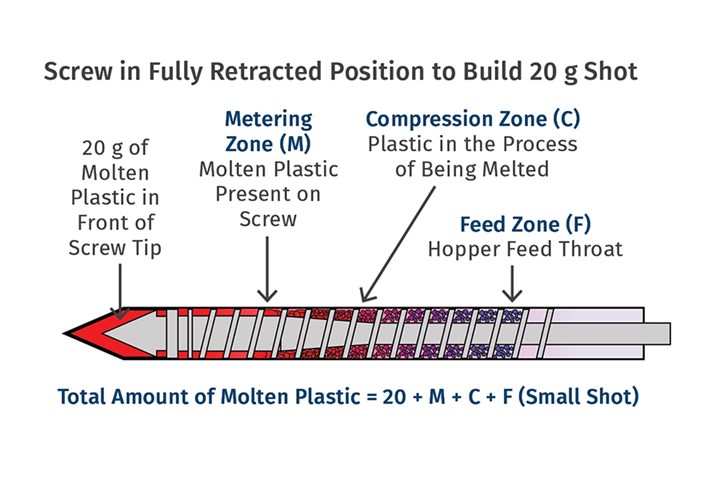 Colored Resin Addition Process In Molded Plastics, Part 1