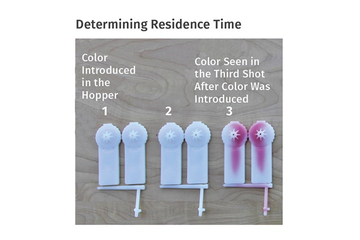 Residence and Residence Time Distribution in Molding