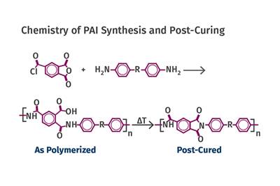 Materials: Annealing Tips for Polyamide-imide, Part 7 of 7