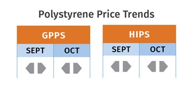 PS Price Trends November 2020