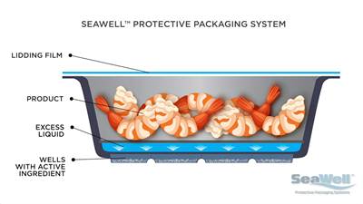 Aptar Food + Beverage Launches PP Seafood Packaging System that Maintains Quality and Freshness