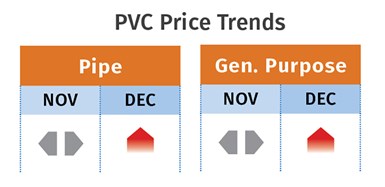 PVC Prices December 2020