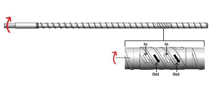 Rheology to Troubleshoot Extrusion