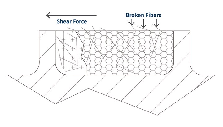 Glass fiber compounding on single screws