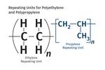 Tracing the History of Polymeric Materials: Commodity Resins