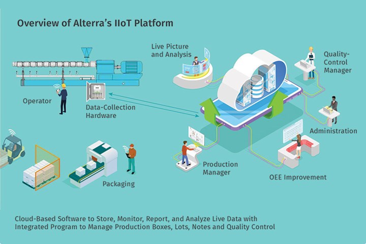 Compounder's Big on Industry 4.0