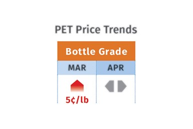 PET Prices May 2021