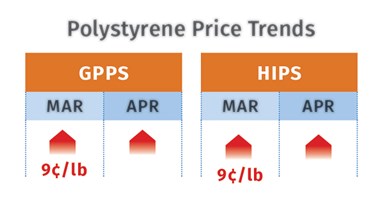 PS Prices May 2021