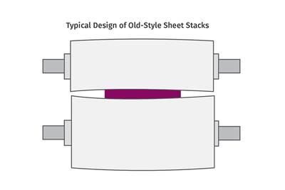 Understanding Roll Deflection in Sheet Processing