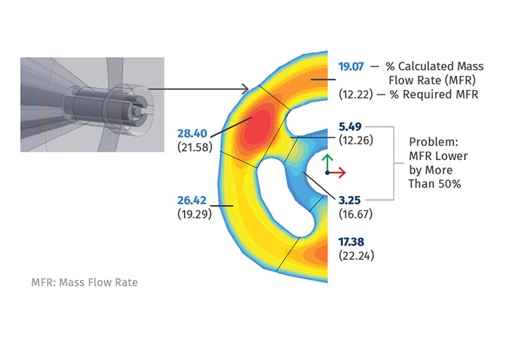 Simulation to Troubleshoot Tubing Dies 