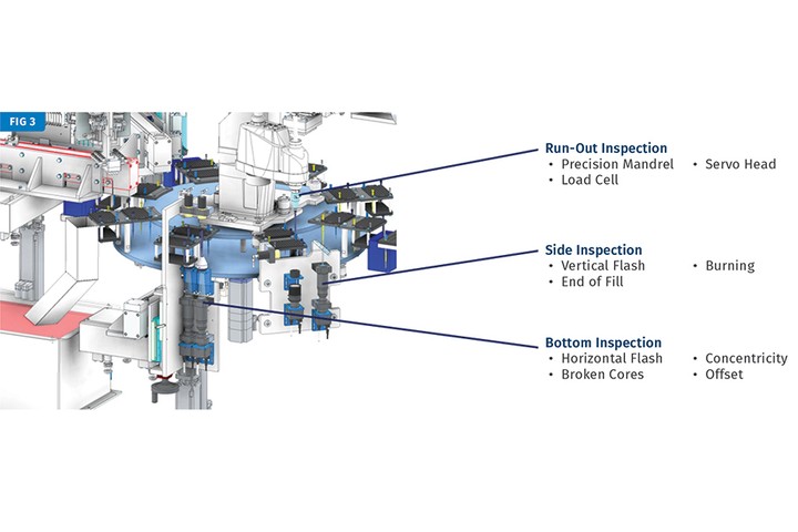 Pipette Engine What to Look for in High-Speed Automation for Pipette Production ...