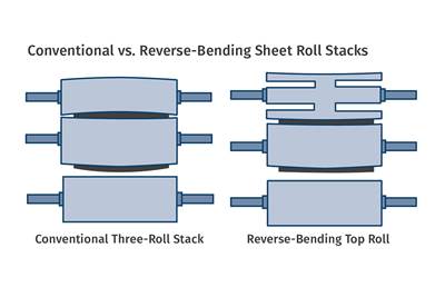 Minimize Sheet Gauge Variation by Roll Design