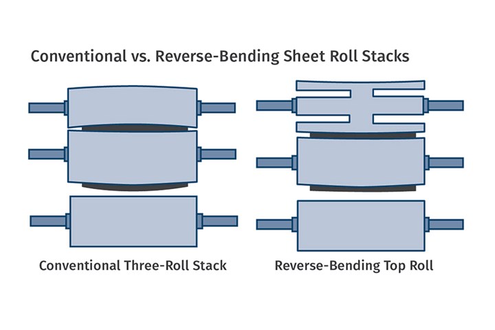 Sheet Roll Stack Designs