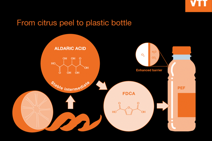 VTT's new biobased PEF technology.