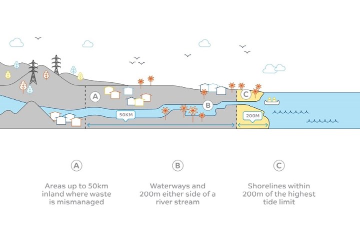 ocean-bound plastic infographic 