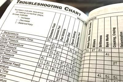 Apply the Power of a Troubleshooting Checklist to Your Process