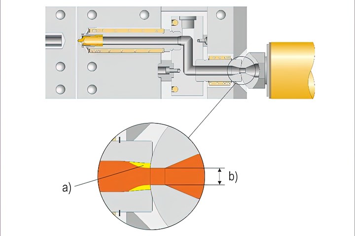 Raising nozzle temperature while purging may help remove buildup of material to be purged when the manifold extension nozzle does not match the machine nozzle tip.