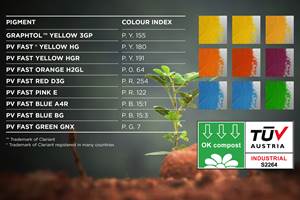 扩大颜料组合认证OK堆肥工业