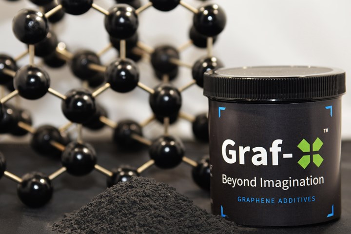 NeoGraph's expands range of graphene additives