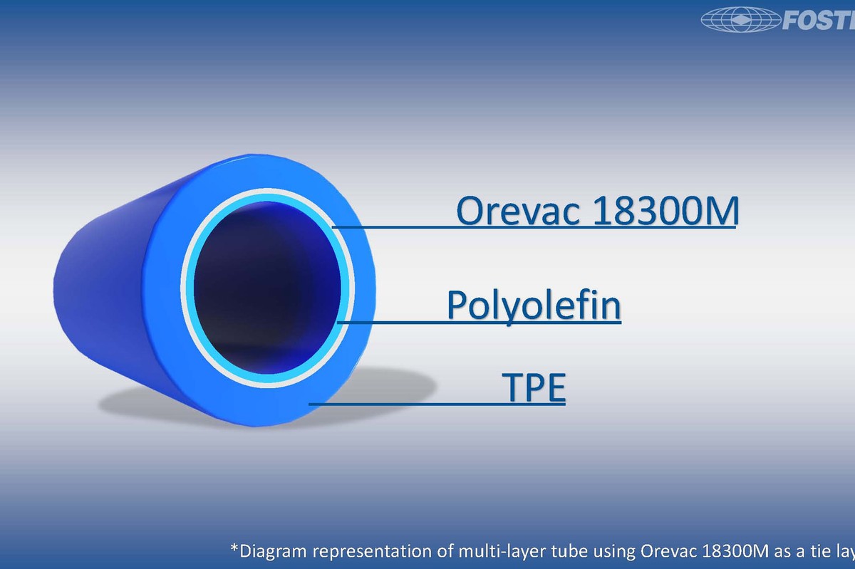Foster Corp Foster is Now Exclusive Distributor for SK Functional Polymer ...