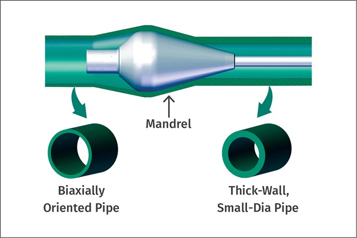 Biaxially oriented polyolefin pipe