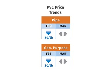 PVC Prices April 2022