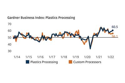 Plastics Processing Expansion Continues