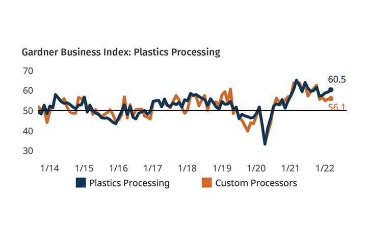 Plastics Processing Business May 2022