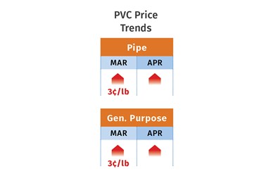 PVC Prices April 2022