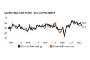 Plastics Processing’s Ups and Downs 