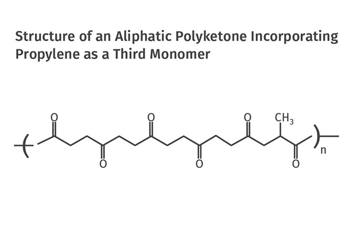 Invention of Polyketone