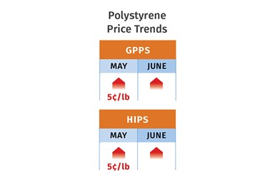 PS Prices July 2022
